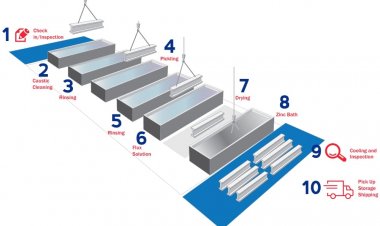 Galvanizing Flux 